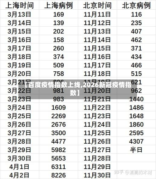 【百度疫情指数上线,2026新冠疫情指数】-第2张图片