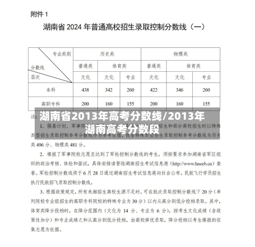湖南省2013年高考分数线/2013年湖南高考分数段-第1张图片