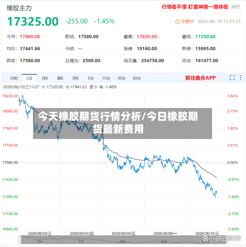 今天橡胶期货行情分析/今日橡胶期货最新费用-第1张图片