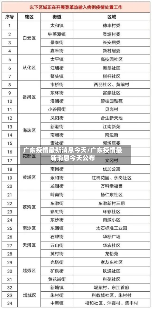 广东疫情最新消息今天/广东疫情最新消息今天公布-第1张图片