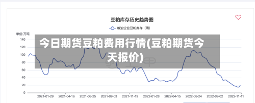今日期货豆粕费用行情(豆粕期货今天报价)