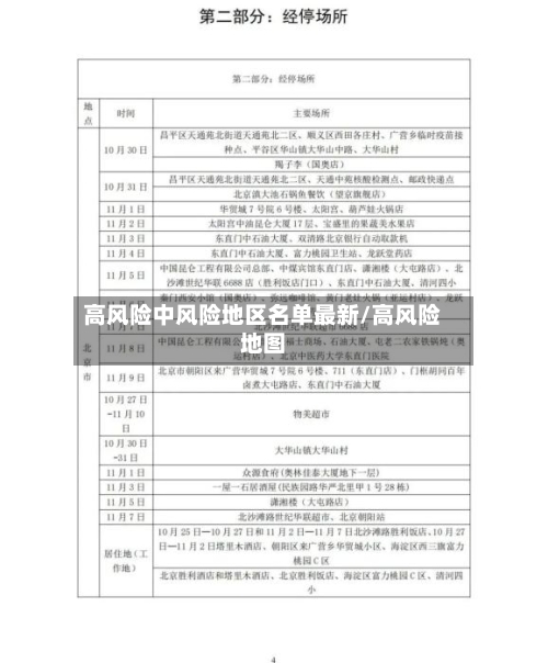 高风险中风险地区名单最新/高风险地图-第1张图片