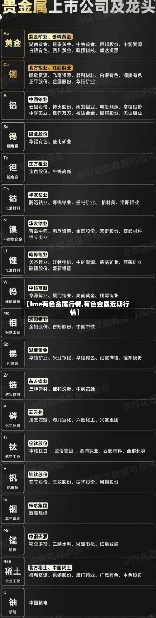 【lme有色金属行情,有色金属近期行情】-第3张图片