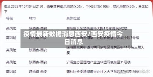 疫情最新数据消息西安/西安疫情今日消息-第3张图片