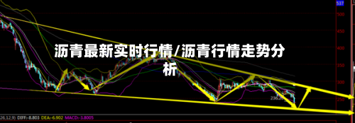 沥青最新实时行情/沥青行情走势分析-第1张图片
