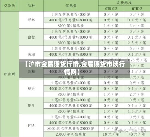 【沪市金属期货行情,金属期货市场行情网】-第3张图片