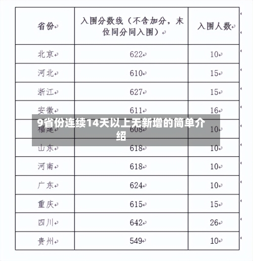 9省份连续14天以上无新增的简单介绍-第1张图片