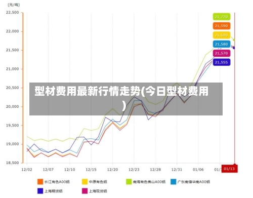 型材费用最新行情走势(今日型材费用)