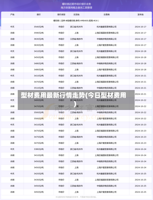 型材费用最新行情走势(今日型材费用)-第2张图片