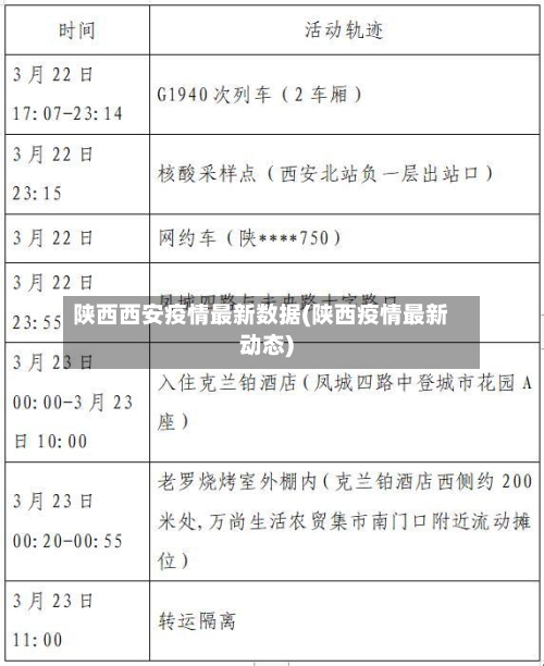 陕西西安疫情最新数据(陕西疫情最新动态)-第1张图片