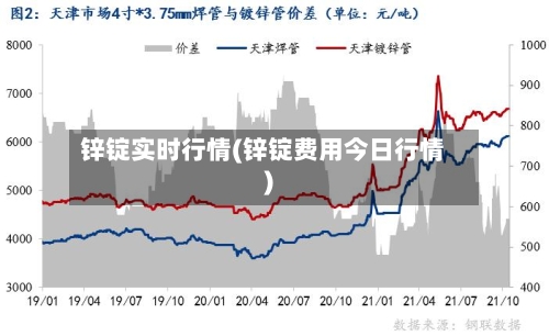 锌锭实时行情(锌锭费用今日行情)-第1张图片