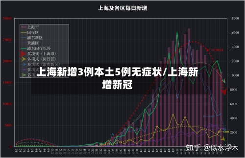 上海新增3例本土5例无症状/上海新增新冠-第1张图片