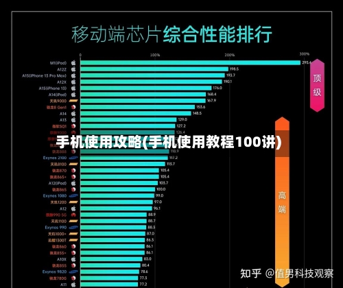 手机使用攻略(手机使用教程100讲)-第1张图片