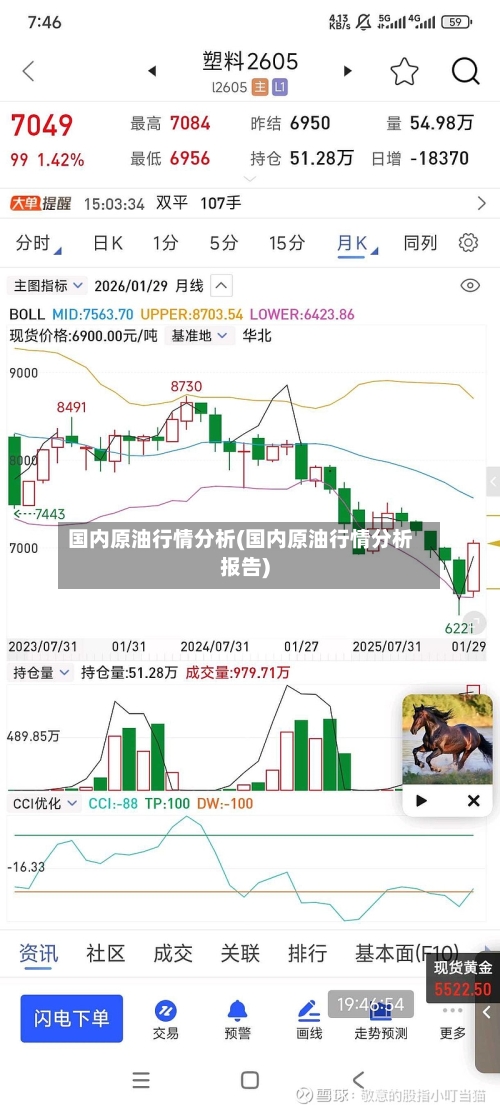 国内原油行情分析(国内原油行情分析报告)-第1张图片