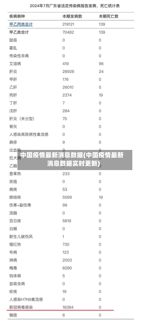 中国疫情最新消息数据(中国疫情最新消息数据实时更新)-第2张图片