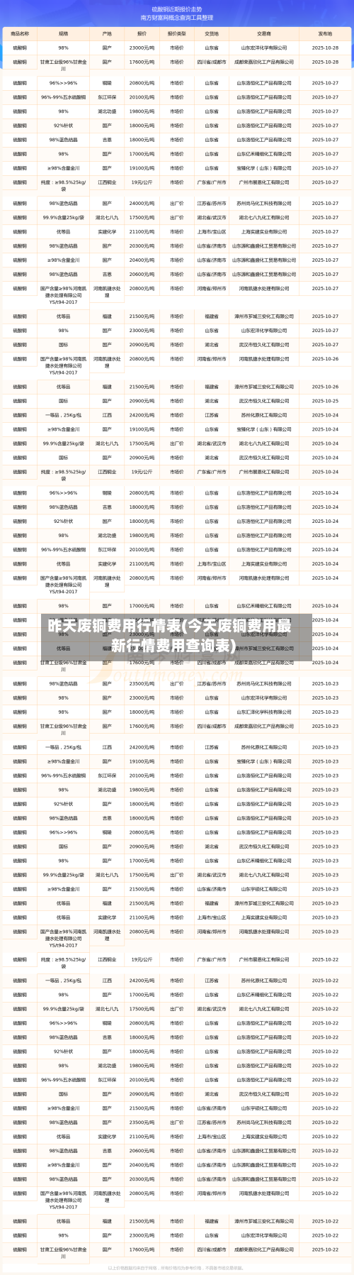 昨天废铜费用行情表(今天废铜费用最新行情费用查询表)