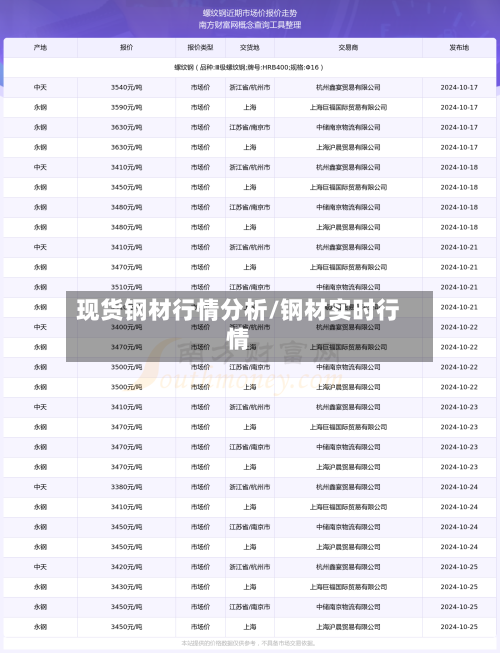 现货钢材行情分析/钢材实时行情-第1张图片