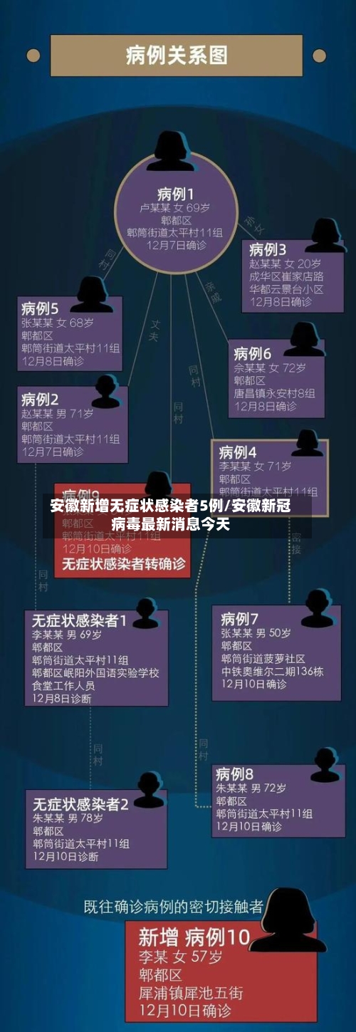 安徽新增无症状感染者5例/安徽新冠病毒最新消息今天-第3张图片