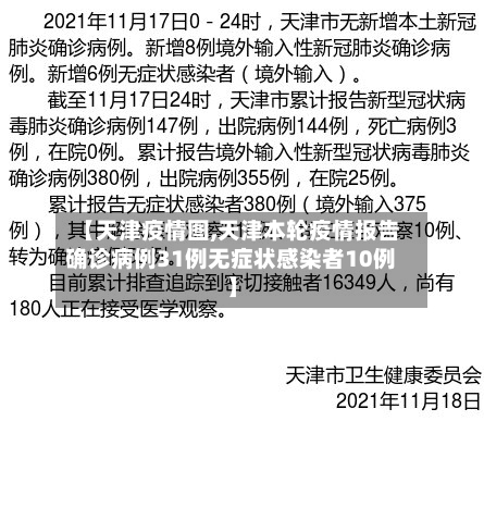 【天津疫情图,天津本轮疫情报告确诊病例31例无症状感染者10例】-第1张图片
