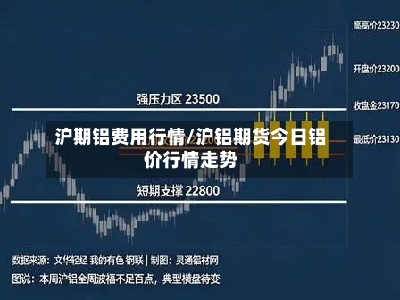 沪期铝费用行情/沪铝期货今日铝价行情走势-第1张图片