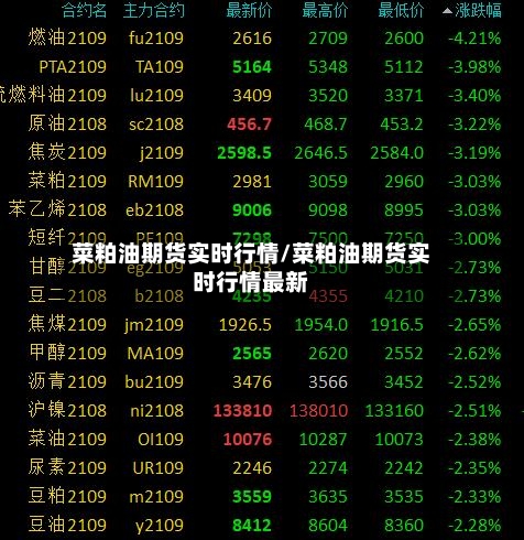 菜粕油期货实时行情/菜粕油期货实时行情最新