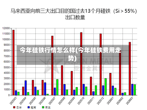 今年硅铁行情怎么样(今年硅铁费用走势)-第1张图片