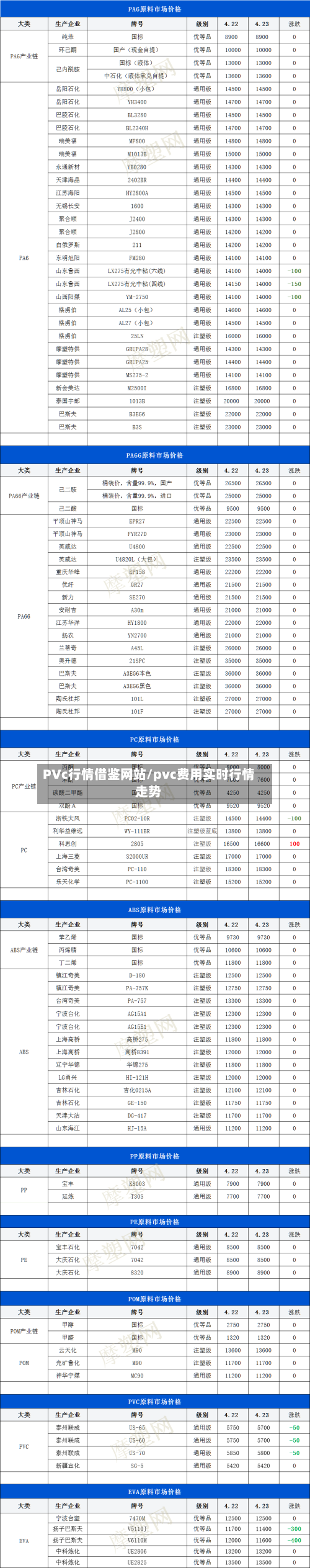 PVc行情借鉴网站/pvc费用实时行情走势-第1张图片
