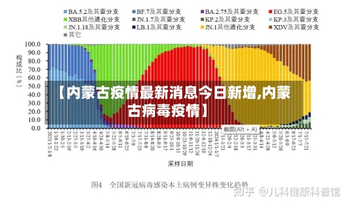 【内蒙古疫情最新消息今日新增,内蒙古病毒疫情】-第1张图片