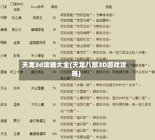 天龙3d攻略大全(天龙八部3D游戏攻略)-第1张图片