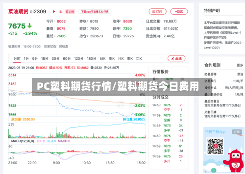 PC塑料期货行情/塑料期货今日费用