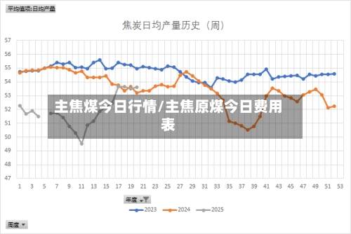 主焦煤今日行情/主焦原煤今日费用表-第1张图片