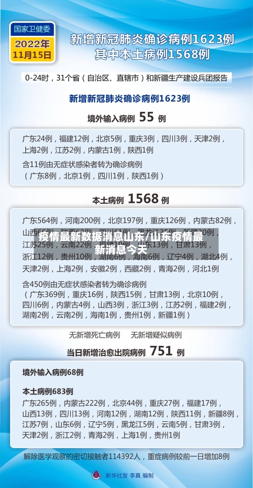 疫情最新数据消息山东/山东疫情最新消息今天-第1张图片