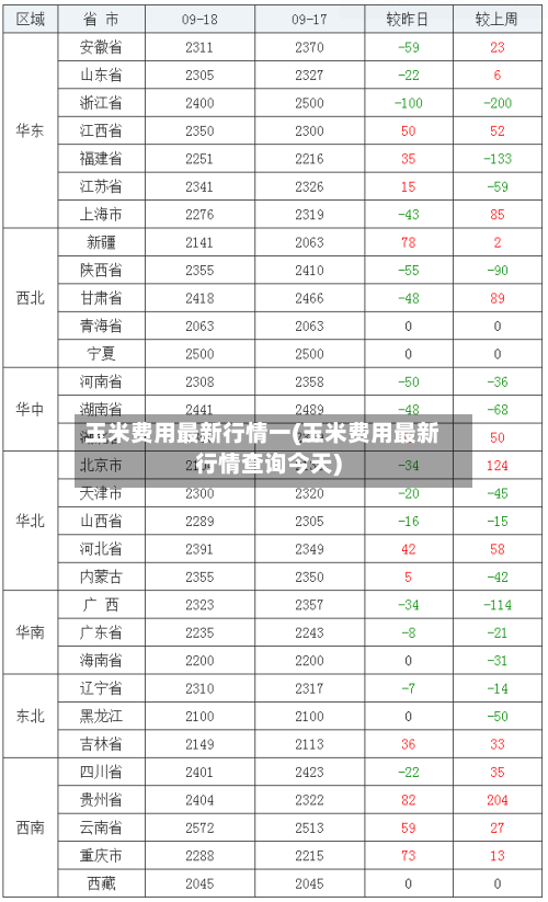 玉米费用最新行情一(玉米费用最新行情查询今天)-第1张图片