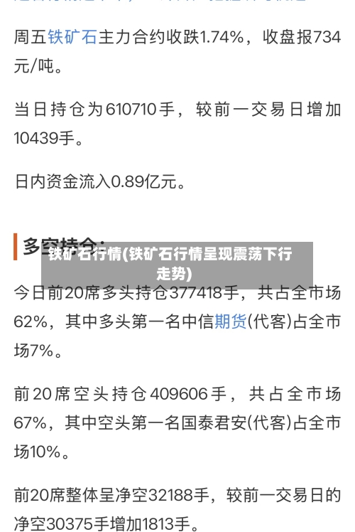 铁矿石行情(铁矿石行情呈现震荡下行走势)-第3张图片
