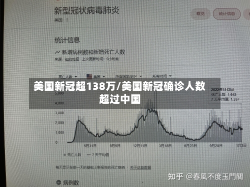 美国新冠超138万/美国新冠确诊人数超过中国-第1张图片
