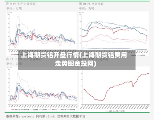 上海期货铝开盘行情(上海期货铝费用走势图金投网)-第1张图片
