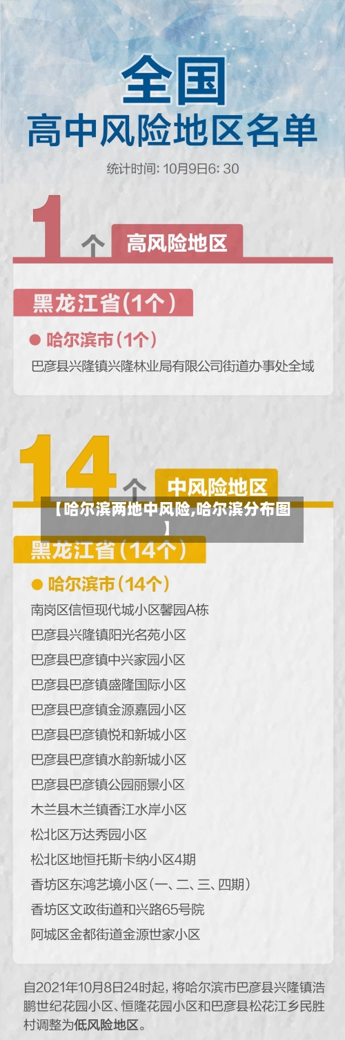 【哈尔滨两地中风险,哈尔滨分布图】-第1张图片