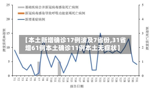 【本土新增确诊17例波及7省份,31省增61例本土确诊11例本土无症状】-第3张图片