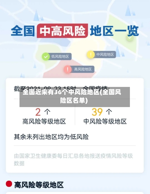 全国近来有36个中风险地区(全国风险区名单)-第1张图片