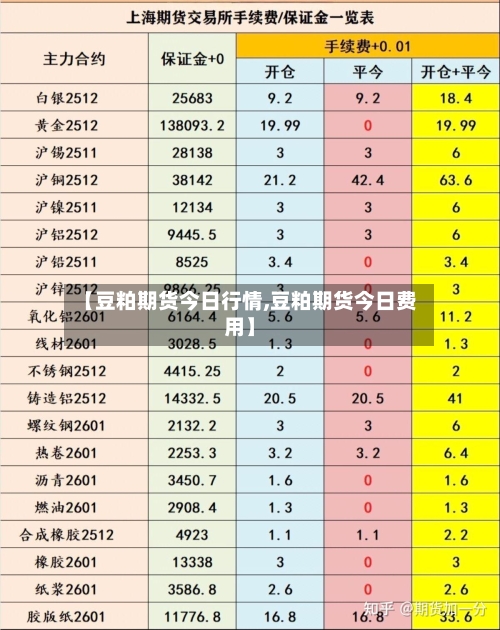 【豆粕期货今日行情,豆粕期货今日费用】-第1张图片