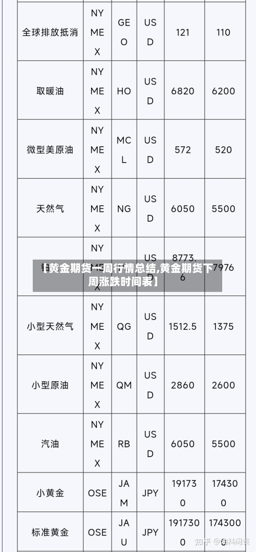 【黄金期货一周行情总结,黄金期货下周涨跌时间表】-第2张图片
