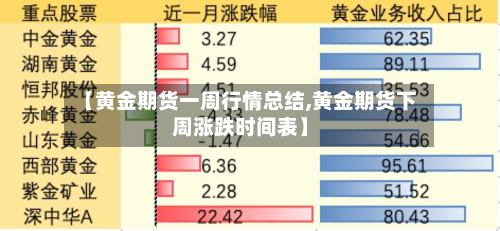 【黄金期货一周行情总结,黄金期货下周涨跌时间表】-第1张图片