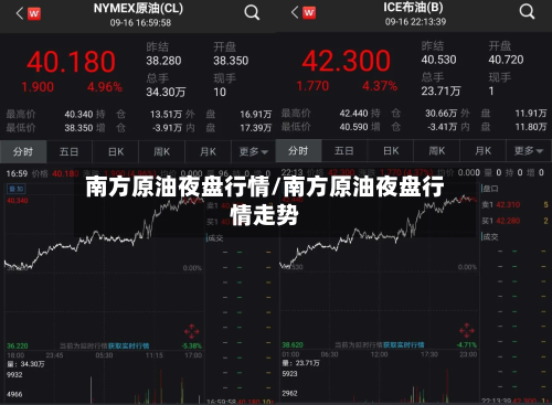 南方原油夜盘行情/南方原油夜盘行情走势-第1张图片