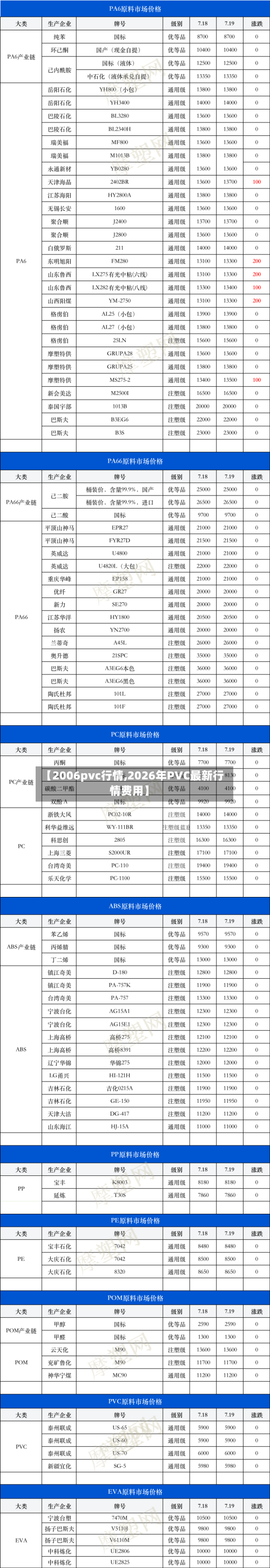 【2006pvc行情,2026年PVC最新行情费用】-第1张图片