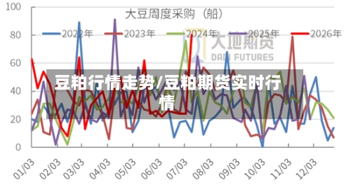 豆粕行情走势/豆粕期货实时行情-第2张图片
