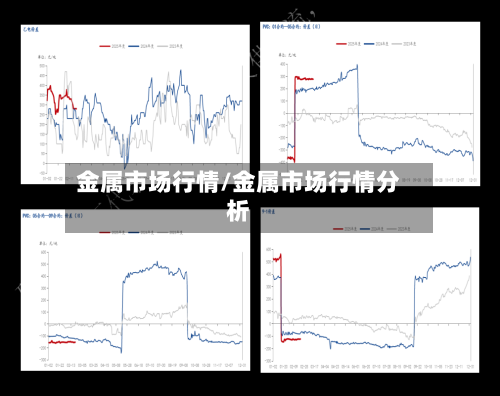 金属市场行情/金属市场行情分析-第1张图片