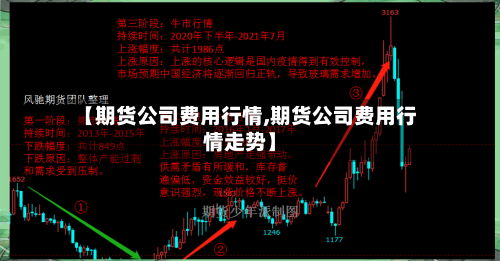 【期货公司费用行情,期货公司费用行情走势】-第2张图片
