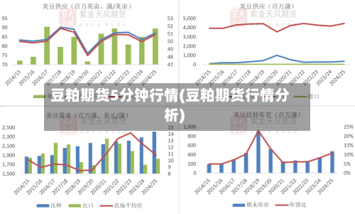 豆粕期货5分钟行情(豆粕期货行情分析)-第1张图片