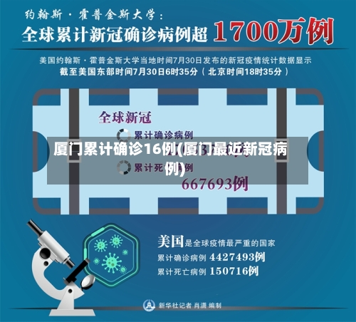 厦门累计确诊16例(厦门最近新冠病例)-第1张图片