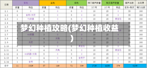 梦幻种植攻略(梦幻种植收益)-第1张图片